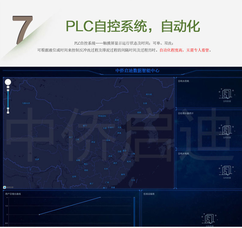 BFTR一體化污水處理設(shè)備plc自控系統(tǒng)，自動(dòng)化運(yùn)行